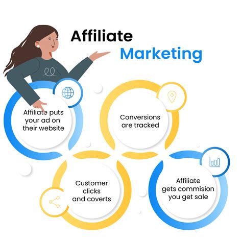 How To Become an Affiliate .